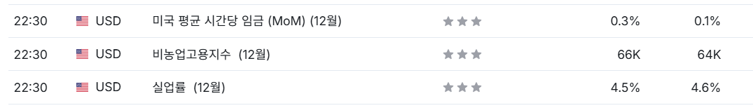 고용은 둔화 되는가?