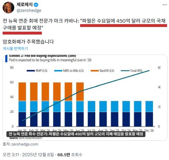 산타 랠리 결정할 연준의 통화정책회의 (FOMC)