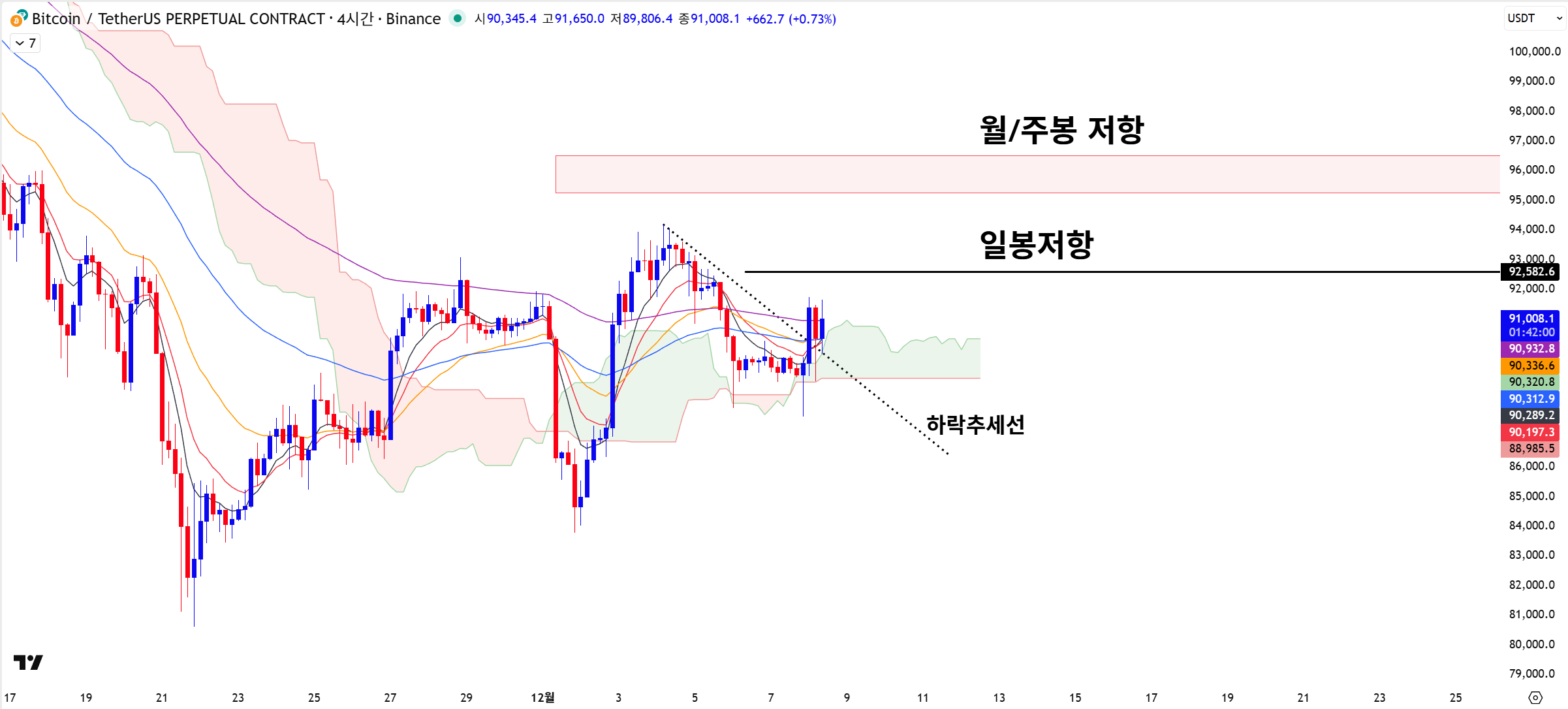 🪙비트코인 추세전환의 신호탄?