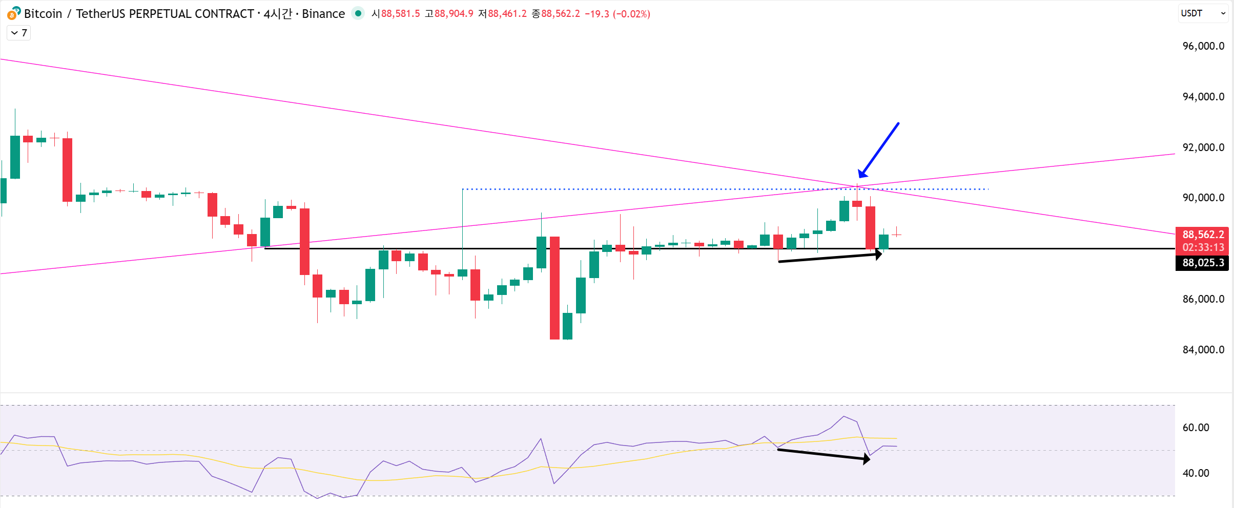 📈비트코인 다시 한번 도약하나?