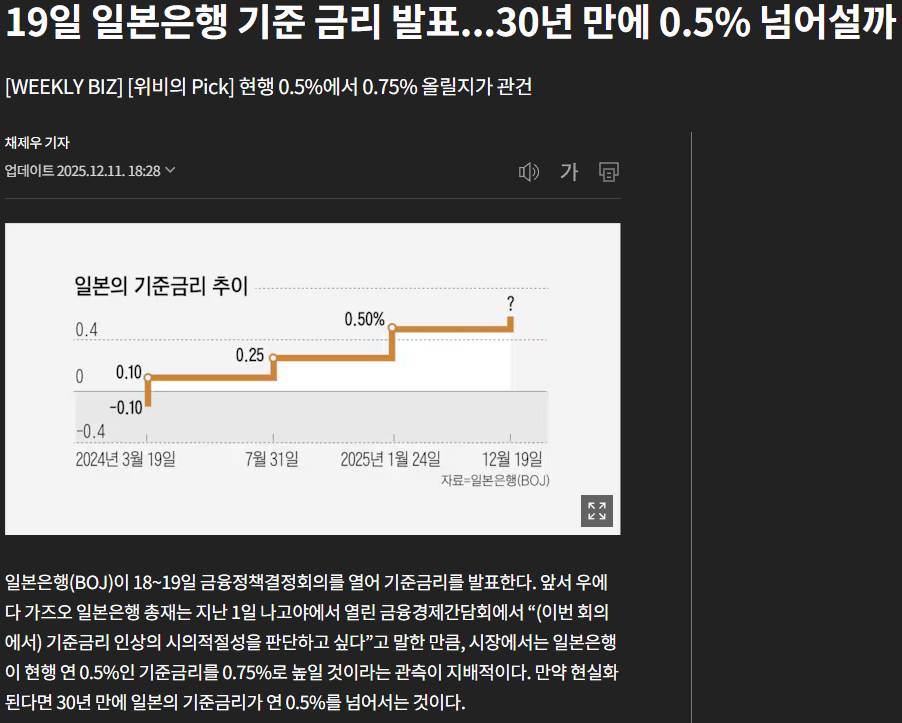 엔 캐리 트레이드, 폭탄 vs 랠리
