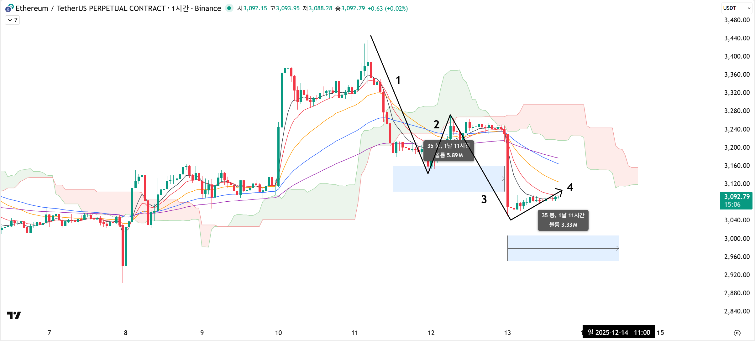 🪙지루한 횡보는 언제 끝날까?