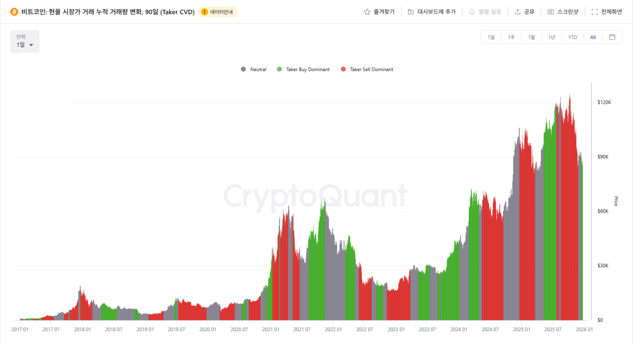 [중요] 비트코인 초거대 세력들의 손바뀜, 앞으로의 미래는? - 2편