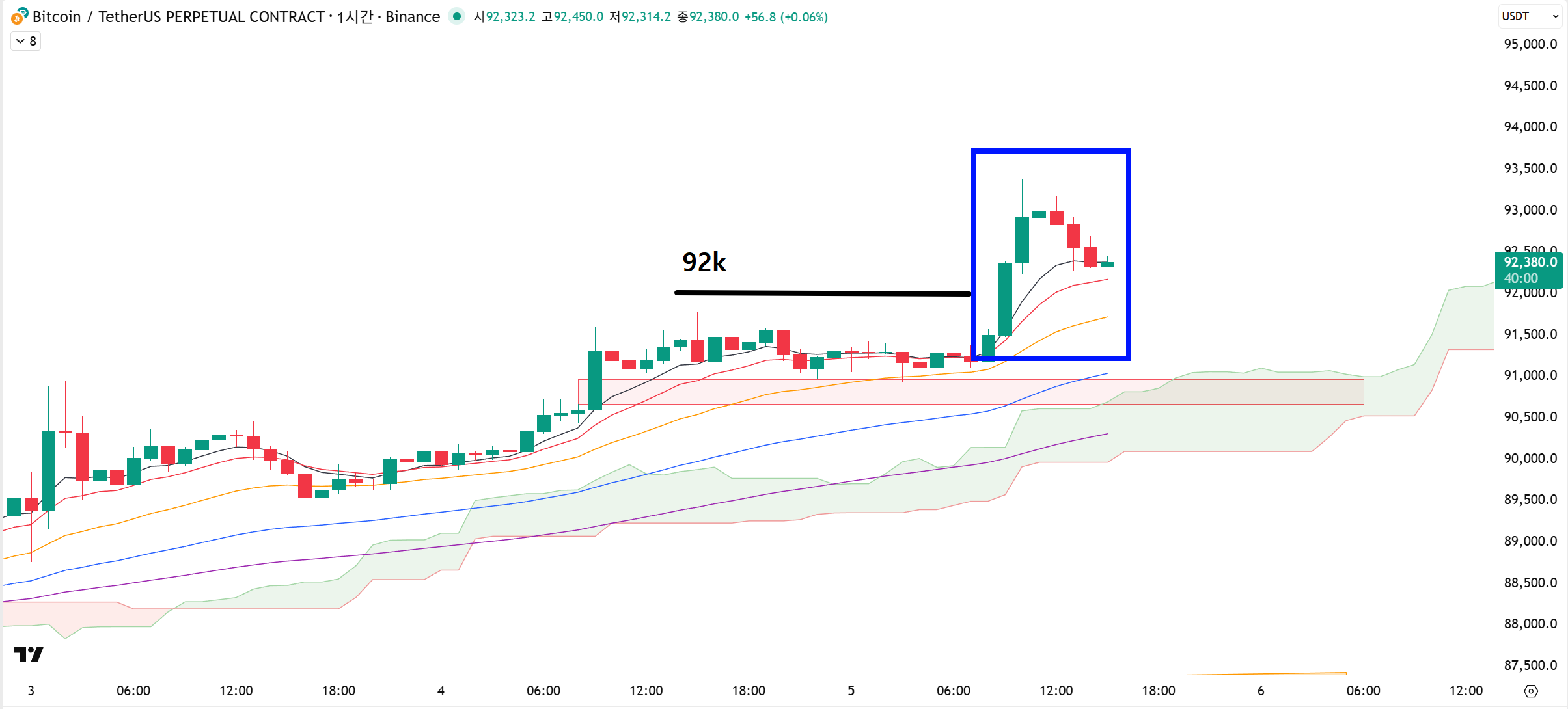 비트코인 찐반인가?