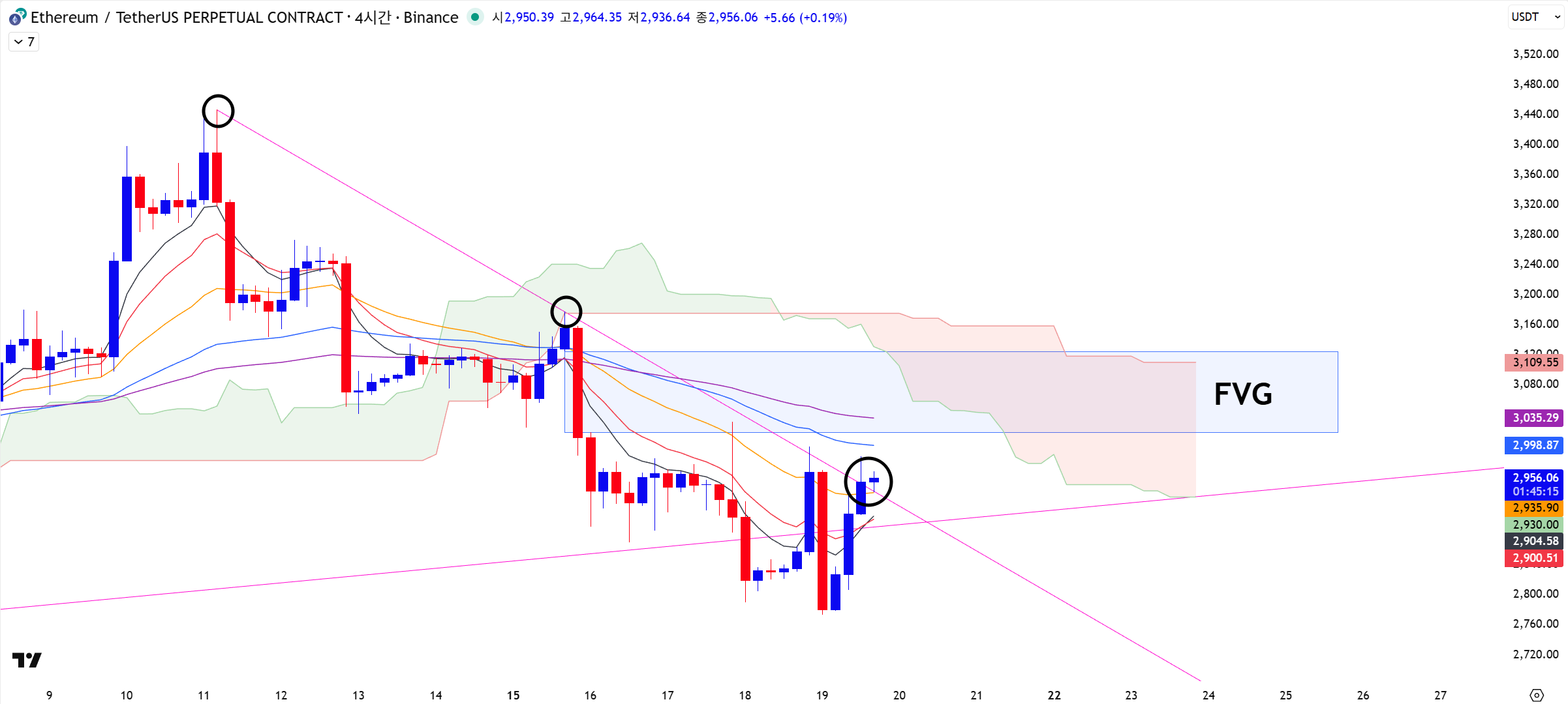 이더리움, 비트코인보다 긍정적?