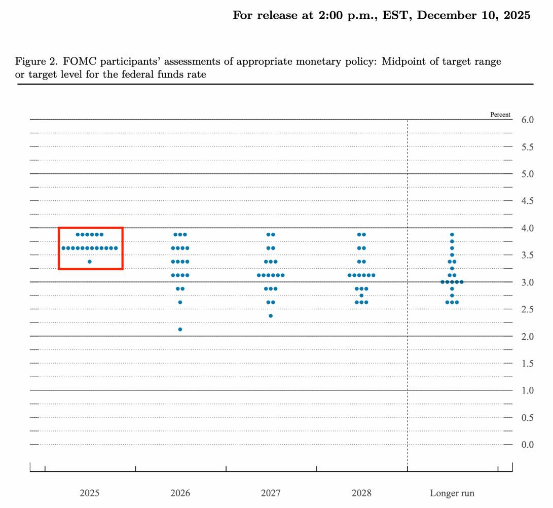 12월 11일 미국 FOMC 회의 실시간 브리핑