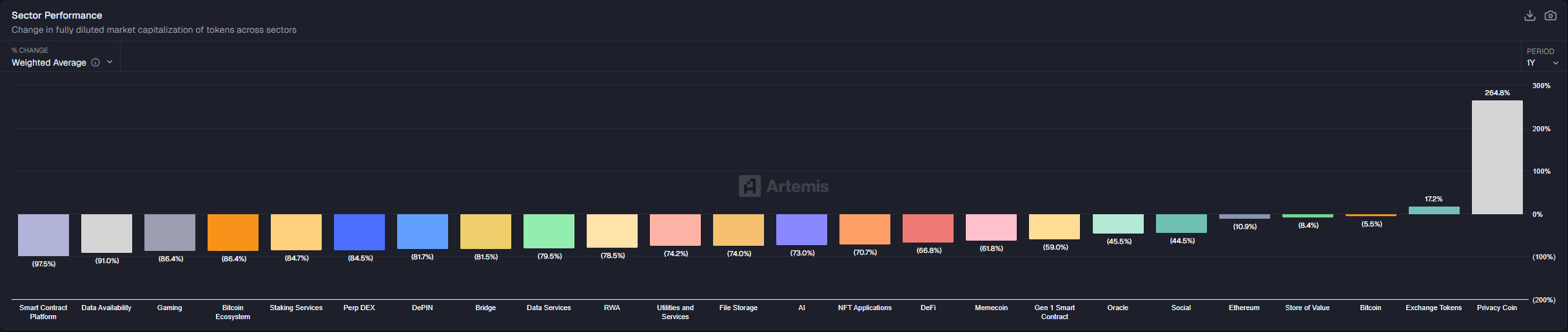 💡2026년, 다음 알트코인 섹터는?