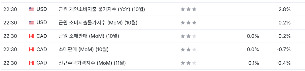 PCE 까지는 꼭 확인해야 합니다.