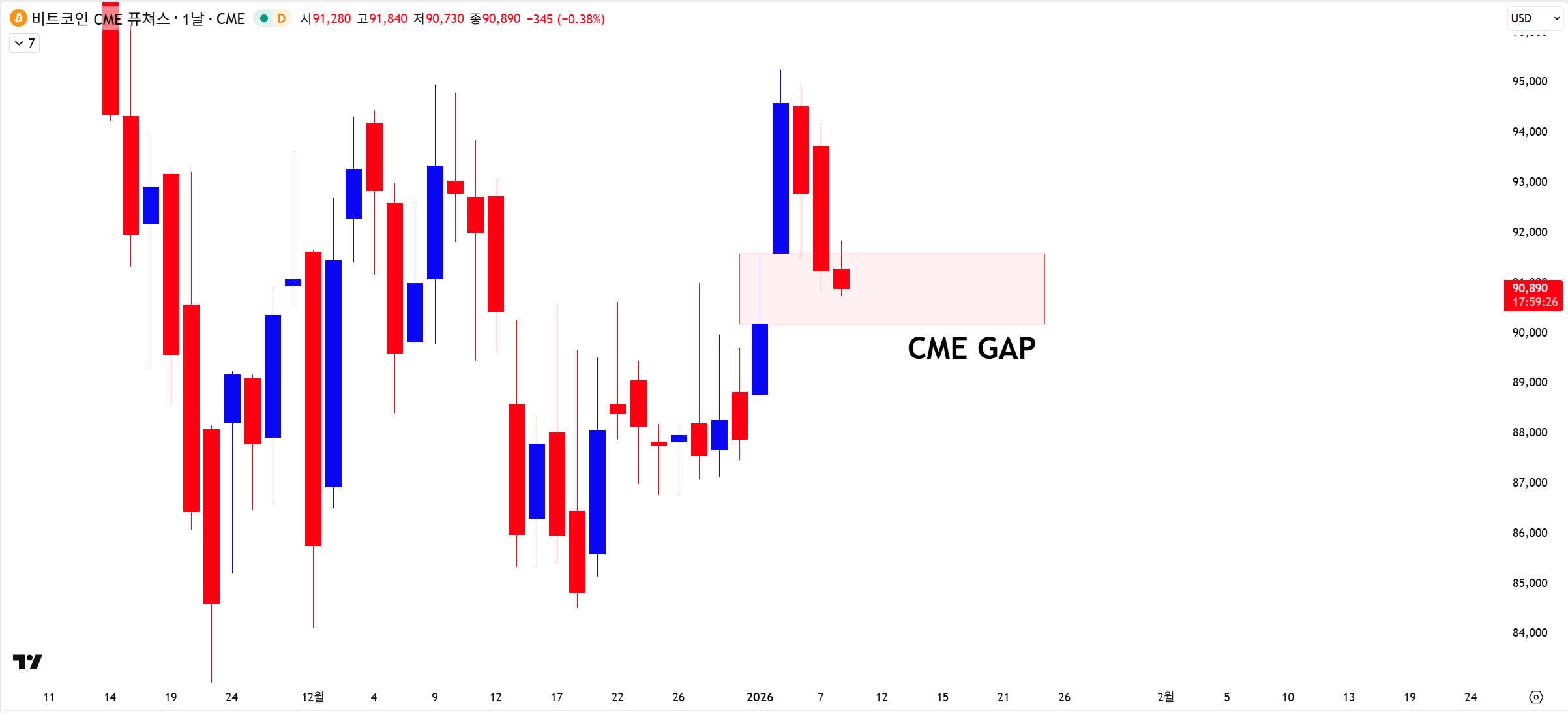 비트코인 "이 구간" 이 정말 중요합니다.