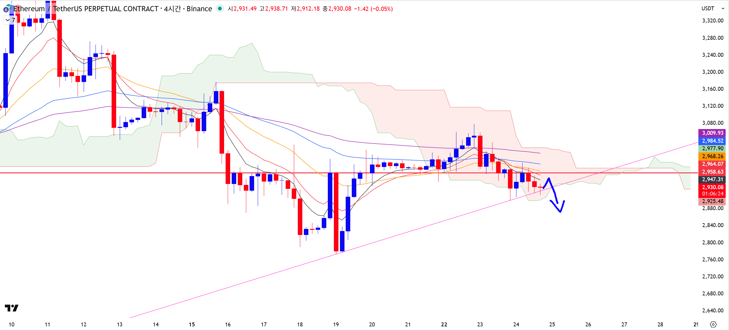 🪙이더리움 산타랠리 오나?