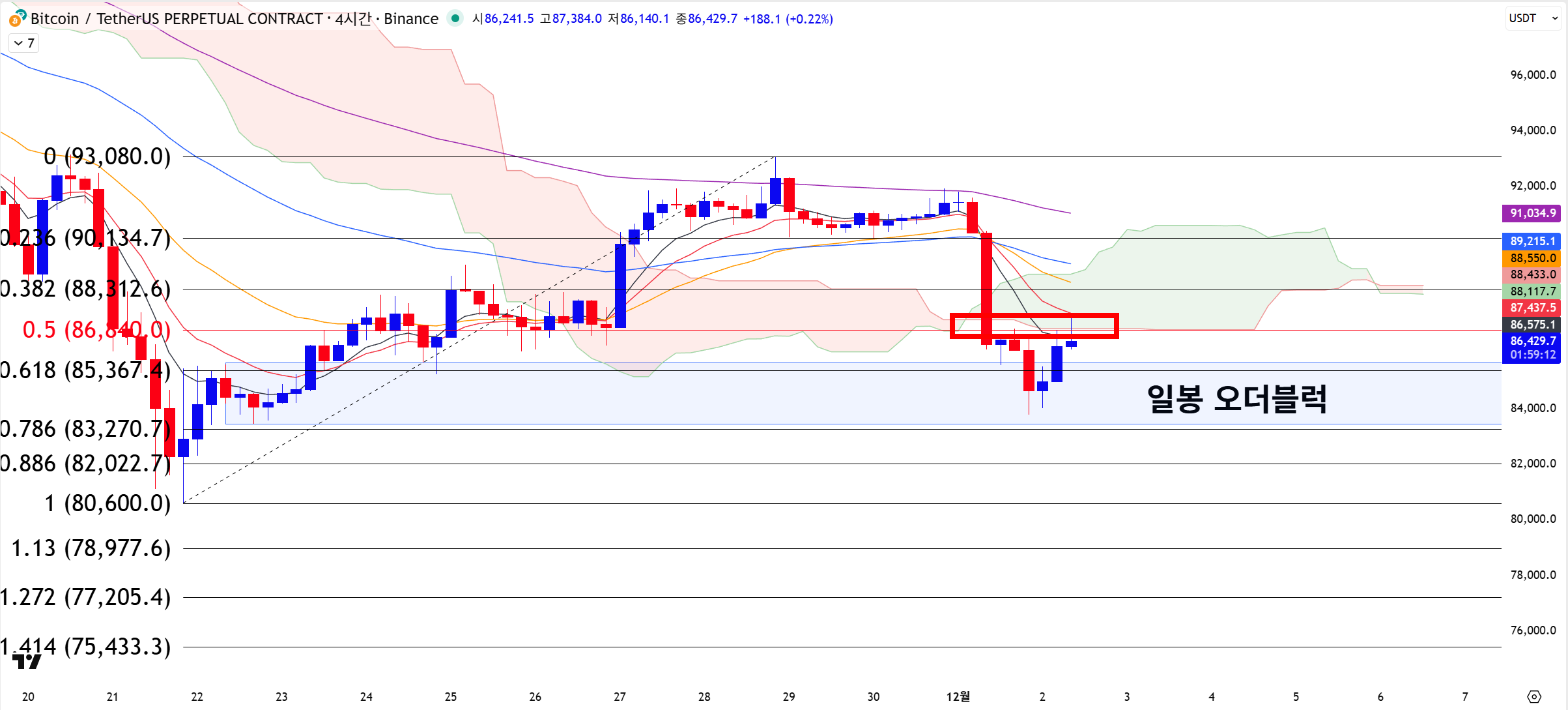 비트코인 오늘은 반격시작?
