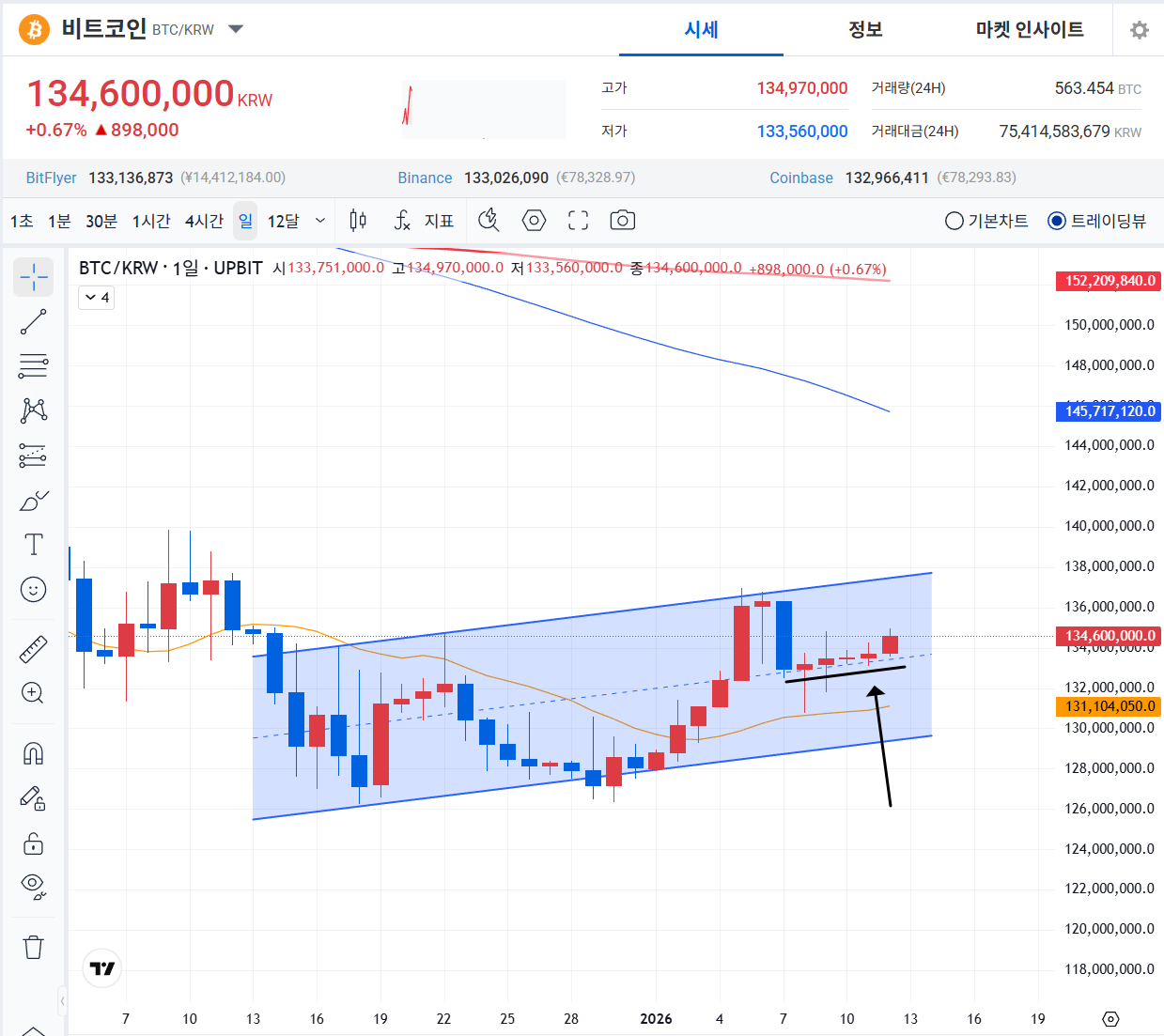 💸 금일 비트코인 방향은?