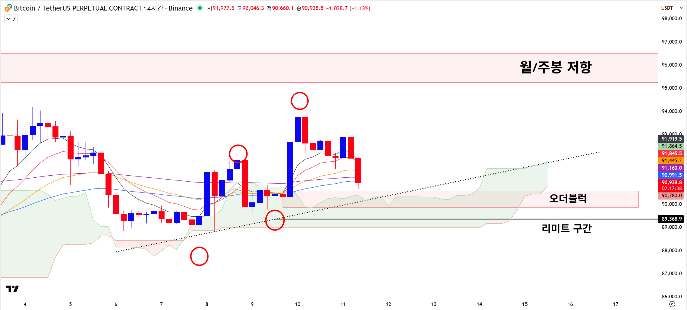 🔥 세력은 본격적으로 개미를 털고 있다.