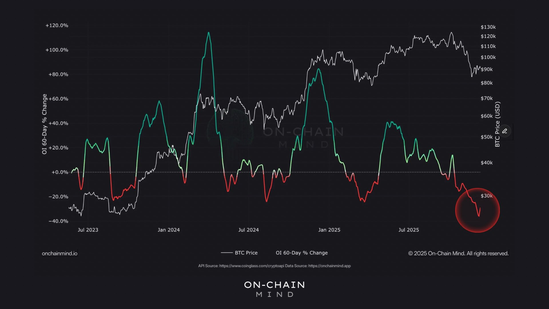 📉비트코인은 현재 다음 방향 준비중