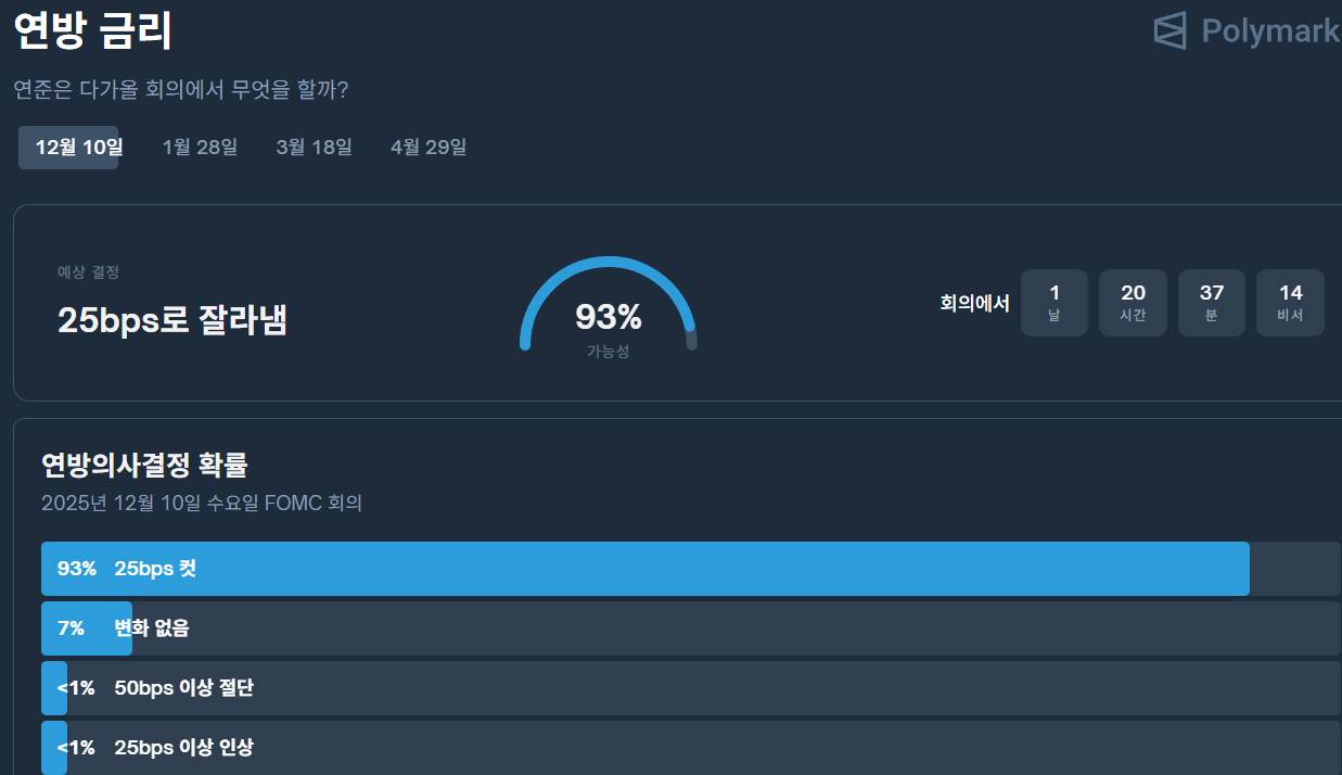 비트코인 10만 달러 결정할 이벤트