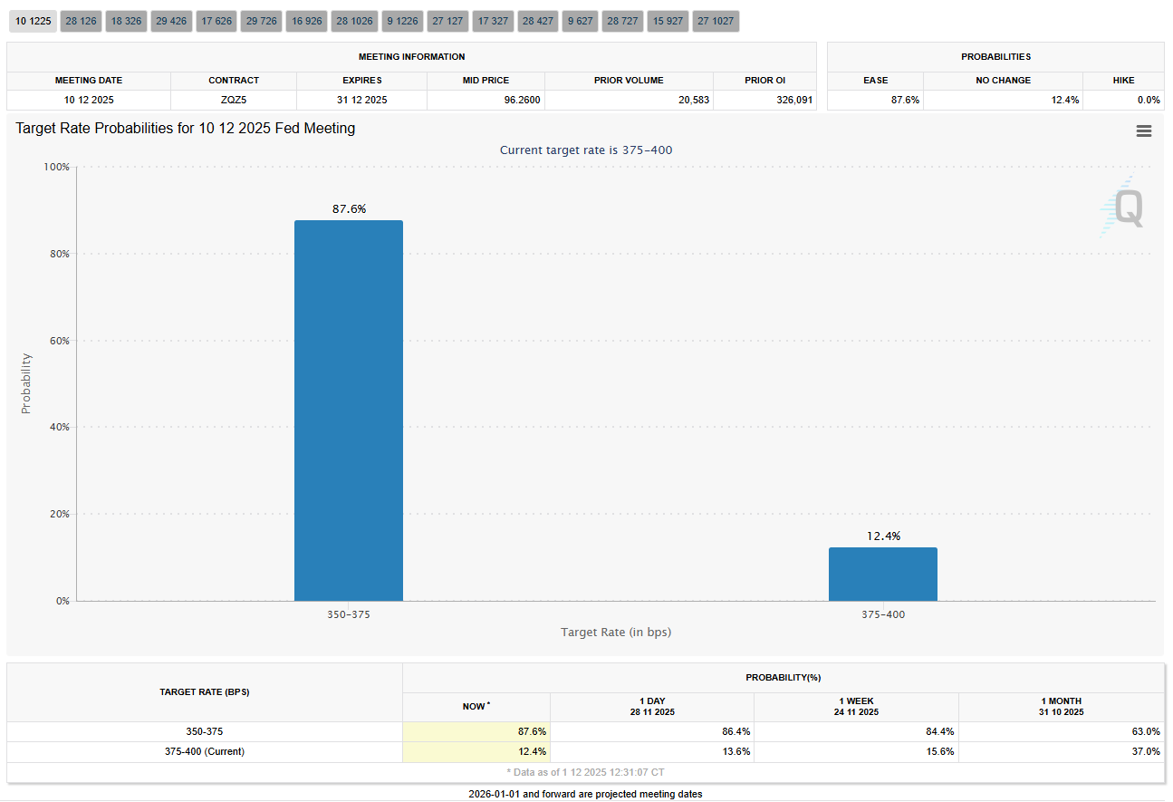 12월 FOMC 금리결정 이슈, 전망은?