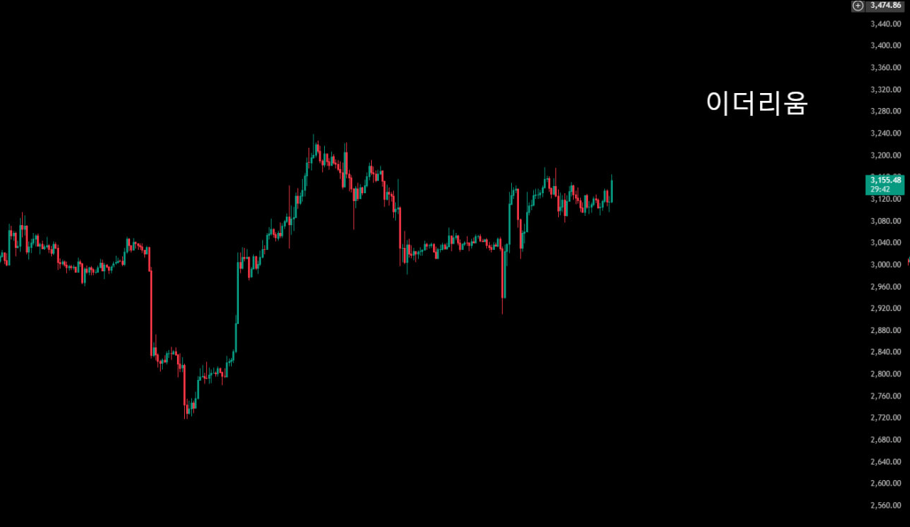 FOMC전까지는 무조건 눌림 롱.