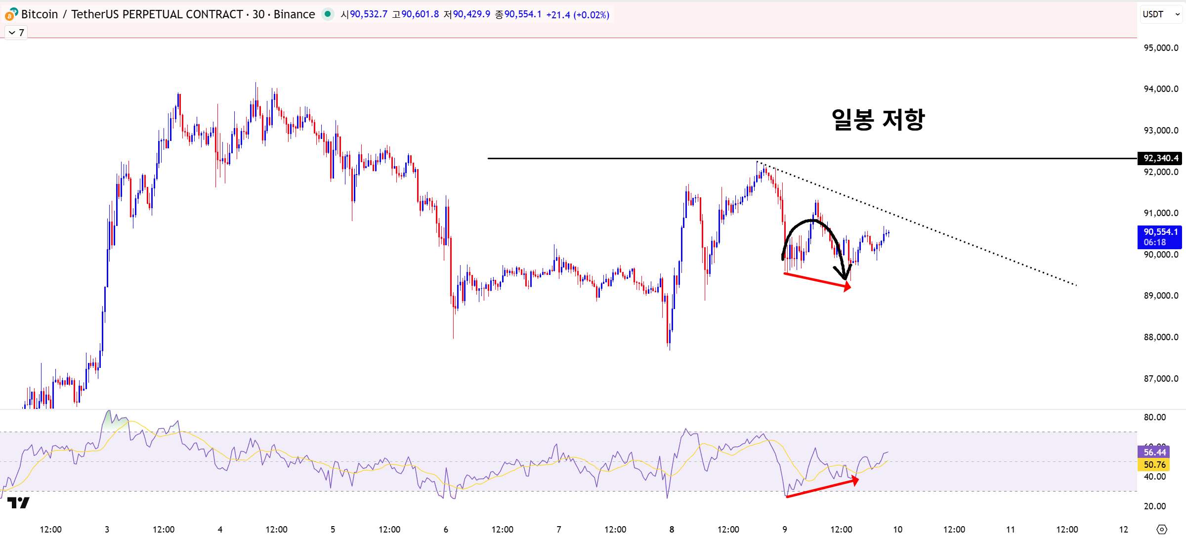 ✅비트코인 후속브리핑