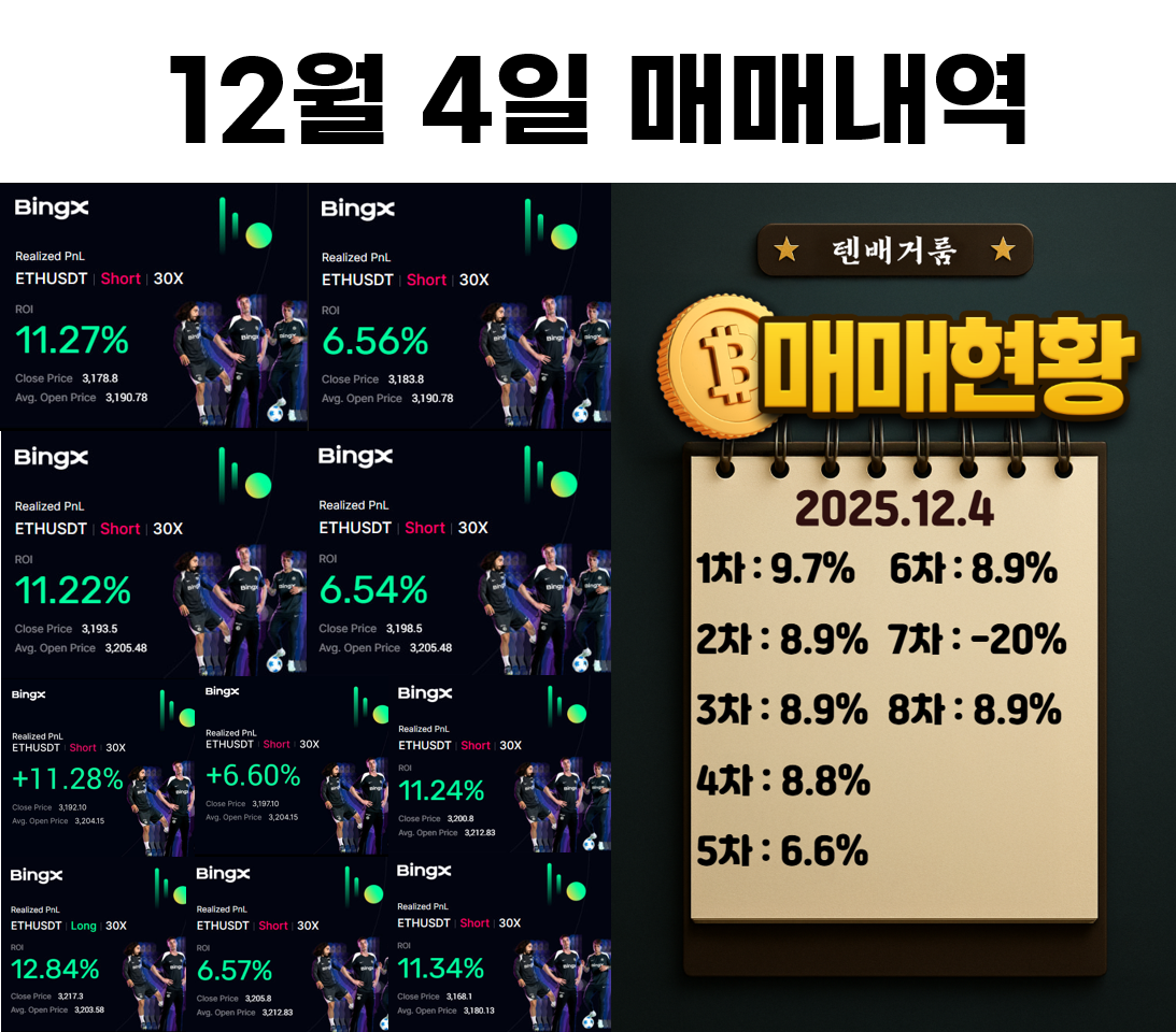 2025년 12월 4일 수익인증