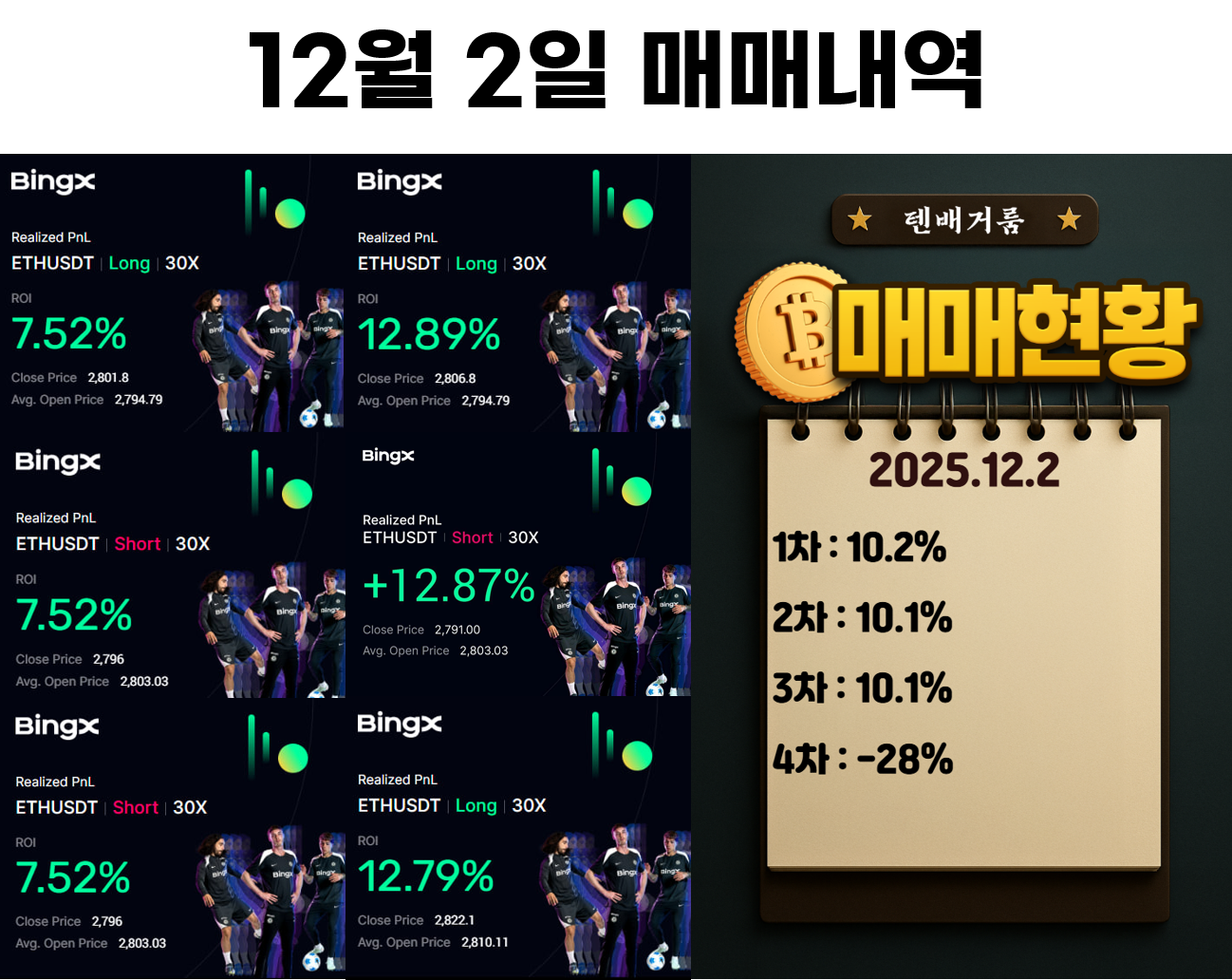 2025년 12월 2일 수익인증