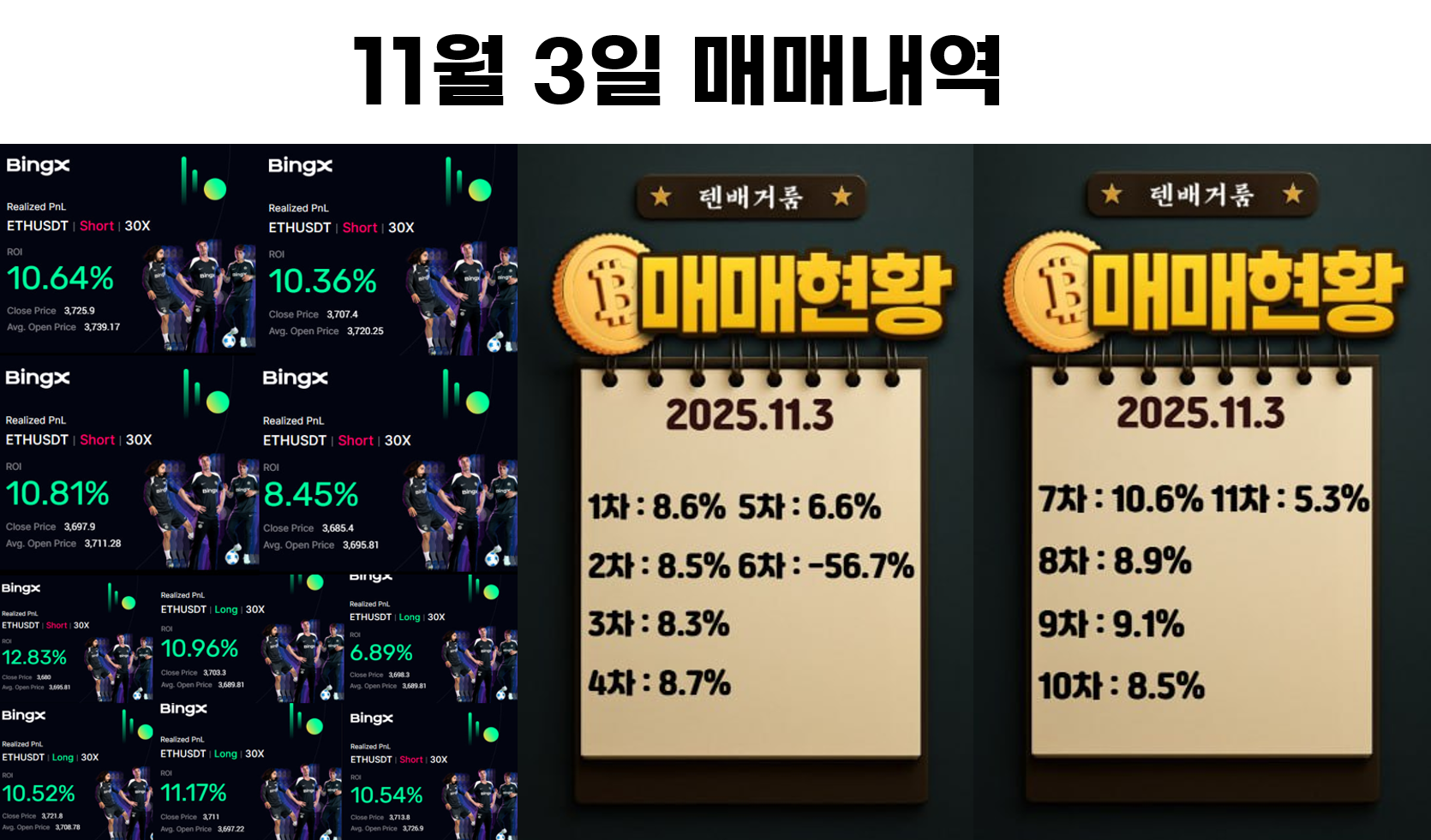 2025년 11월 3일 수익인증