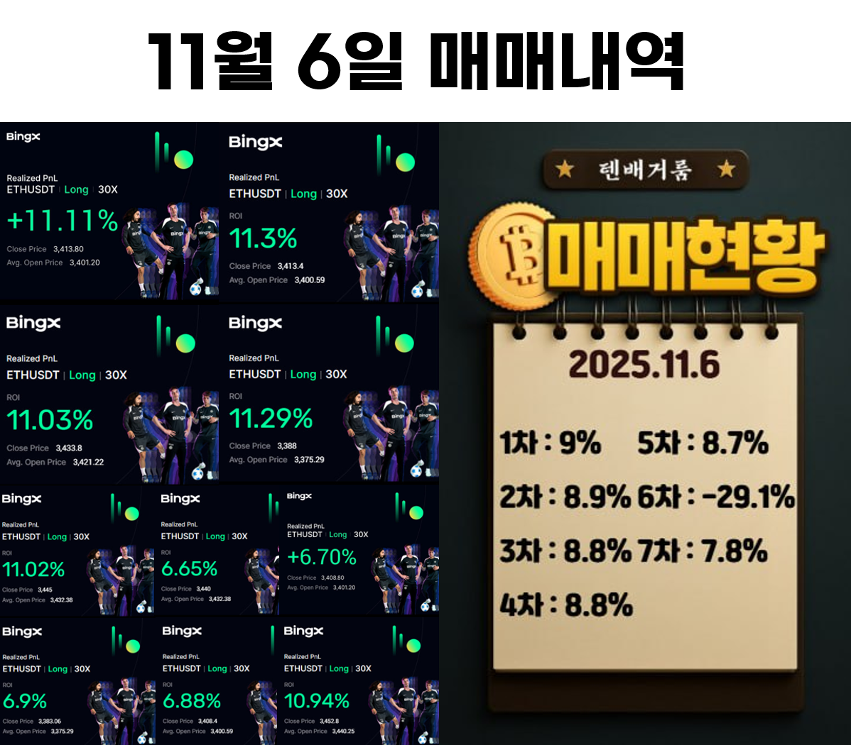 2025년 11월 6일 수익인증