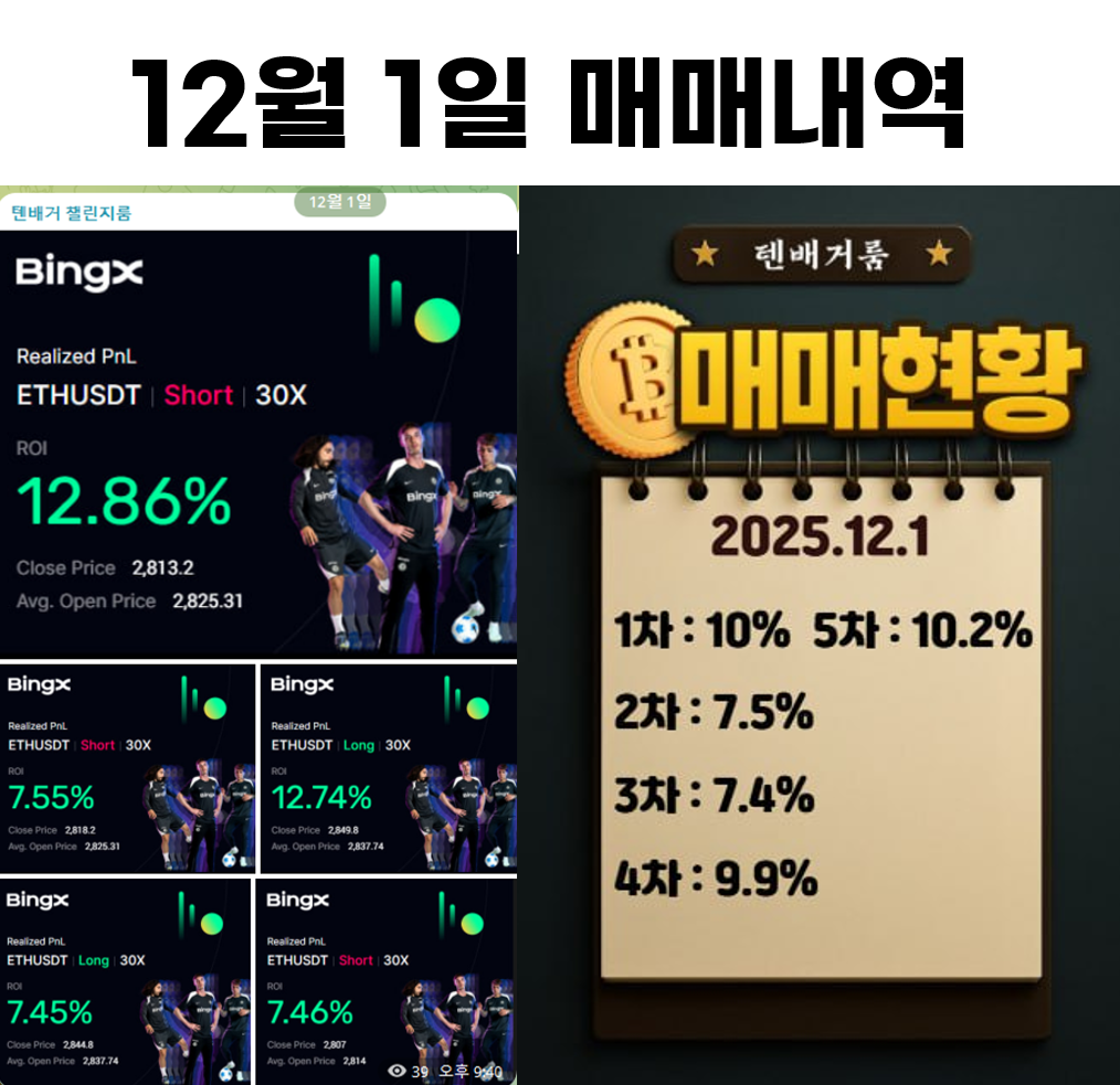 2025년 12월 1일 수익인증