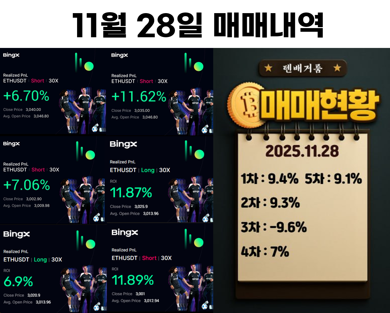 2025년 11월 28일 수익인증