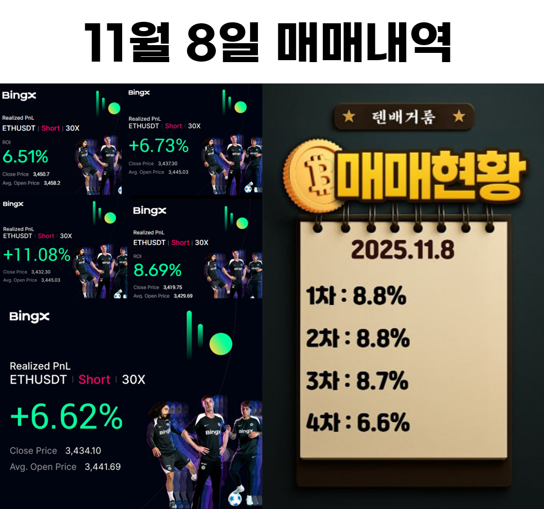 2025년 11월 8일 수익인증