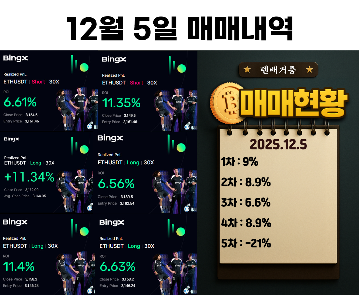 2025년 12월 5일 수익인증