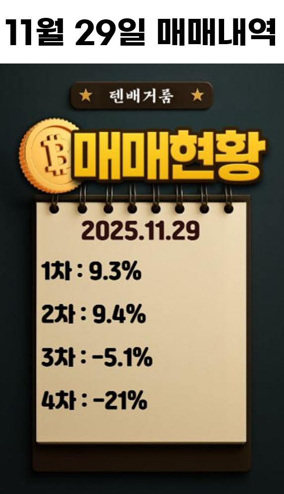 2025년 11월 29일 수익인증