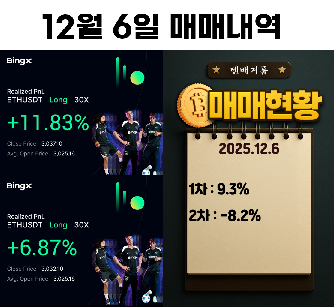 2025년 12월 6일 수익인증