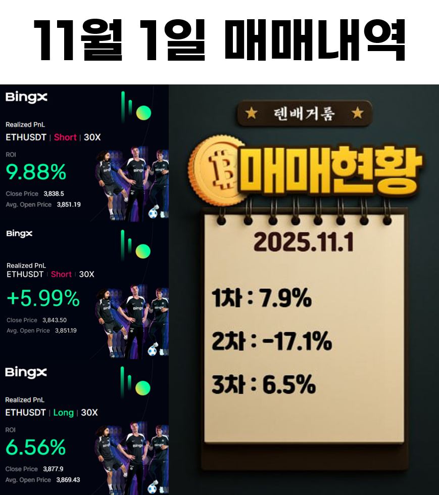 2025년 11월 1일 수익인증